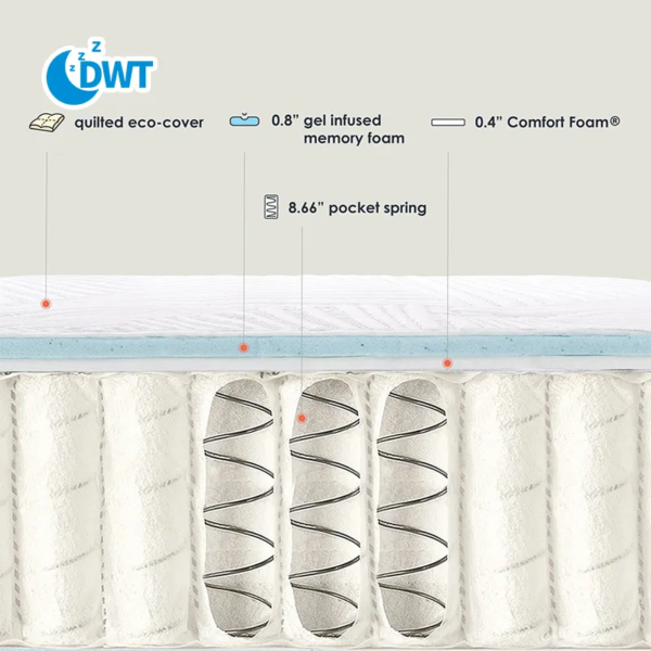 Sustainable Eco-Friendly Spring Mattress Project