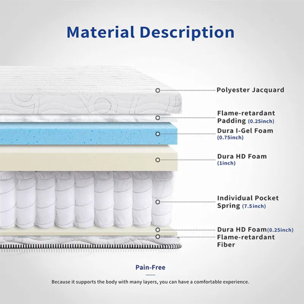 High-Profit Spring Mattress
