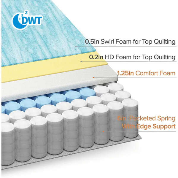 Roll-up Pocket Spring Mattress in a Box