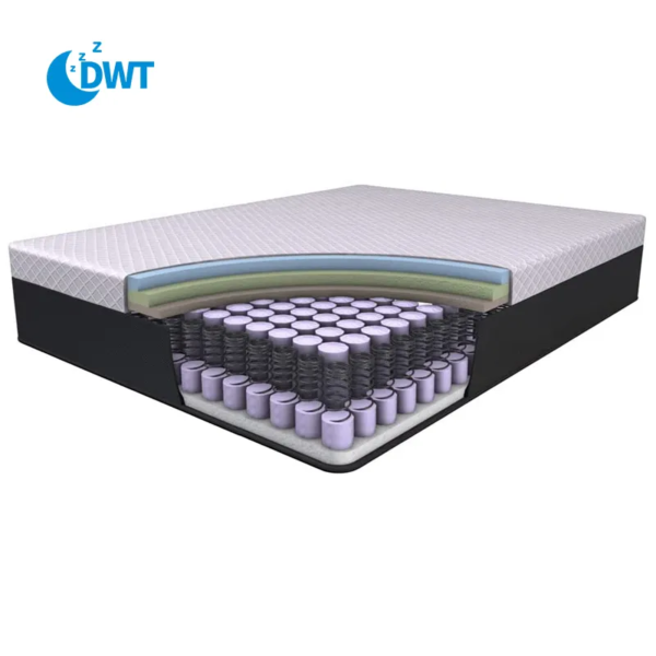 Direct Factory Price Pocket Spring Mattress