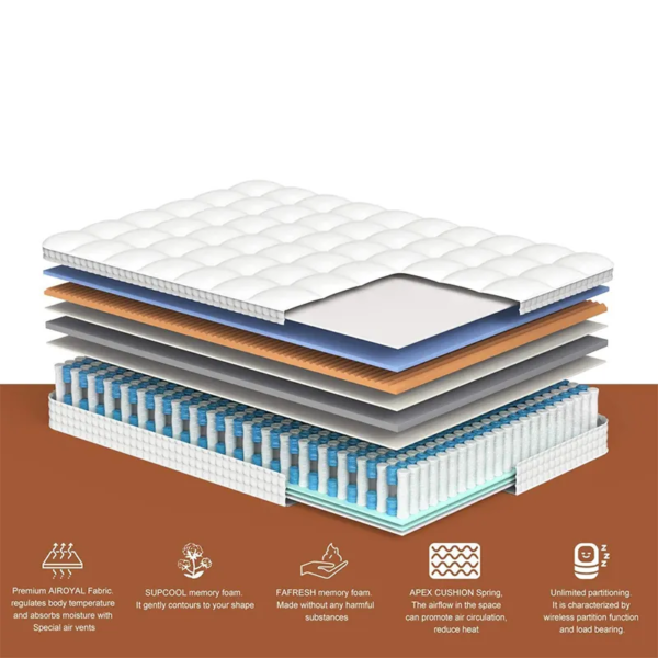 5-Star Hotel Luxury Pocket Spring Mattress