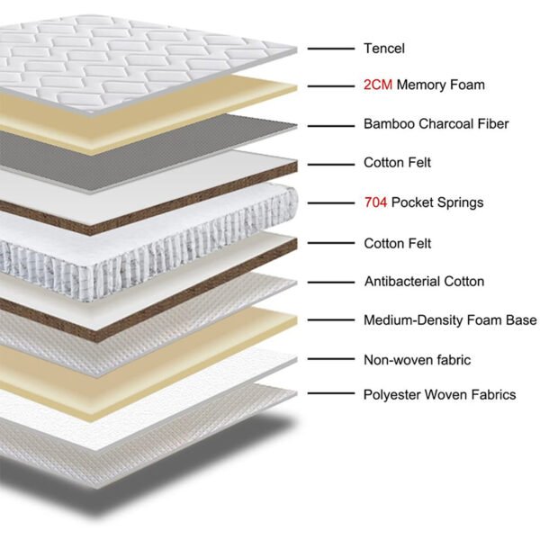 Orthopedic Spring Mattress for Senior Living