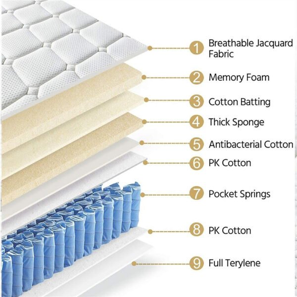 High-Density Foam & Spring Mattress for Resorts