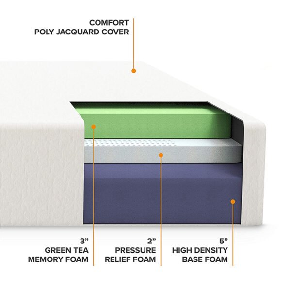 Approved foam mattress supplier contract